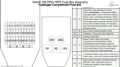 19993 j30 infiniti electrical accessories for inner fuse box|Genuine Infiniti J30 Fuse .